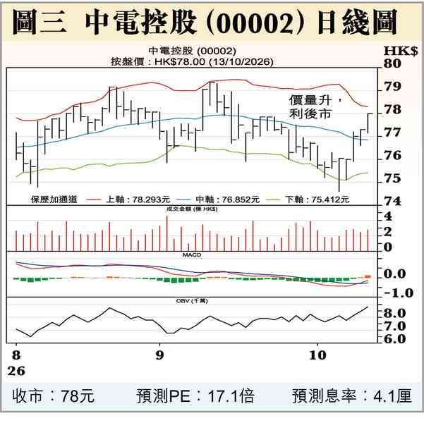 高盛看中國AI股 高盛看中國AI股