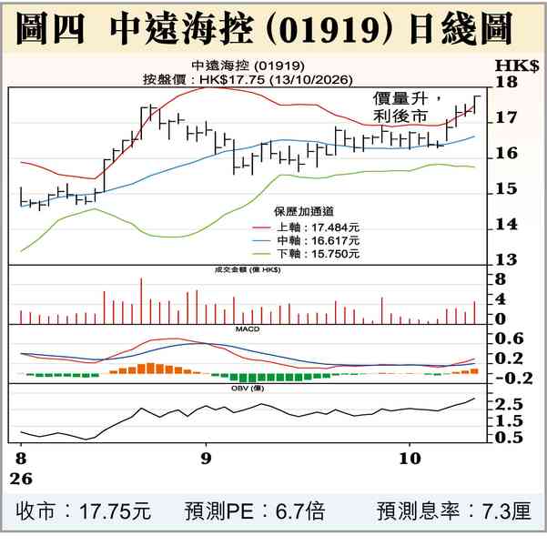 高盛看中國AI股 高盛看中國AI股