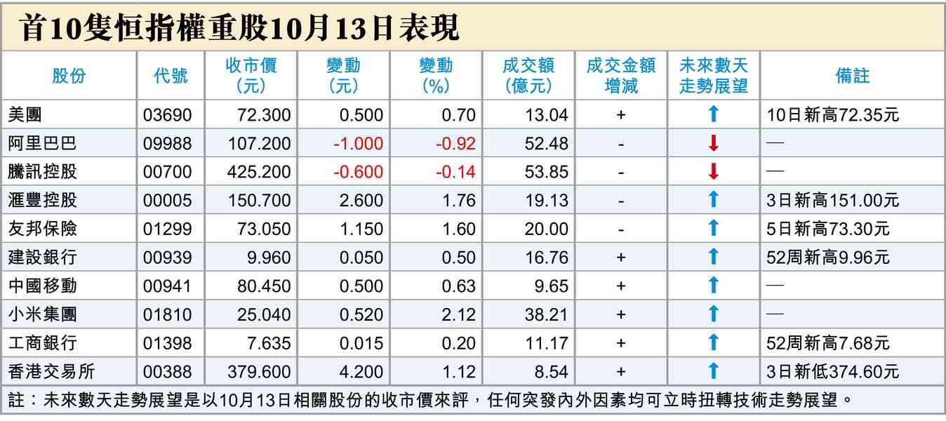高盛看中國AI股 高盛看中國AI股