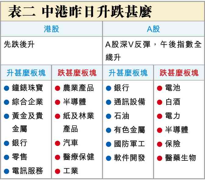 高盛看中國AI股 高盛看中國AI股