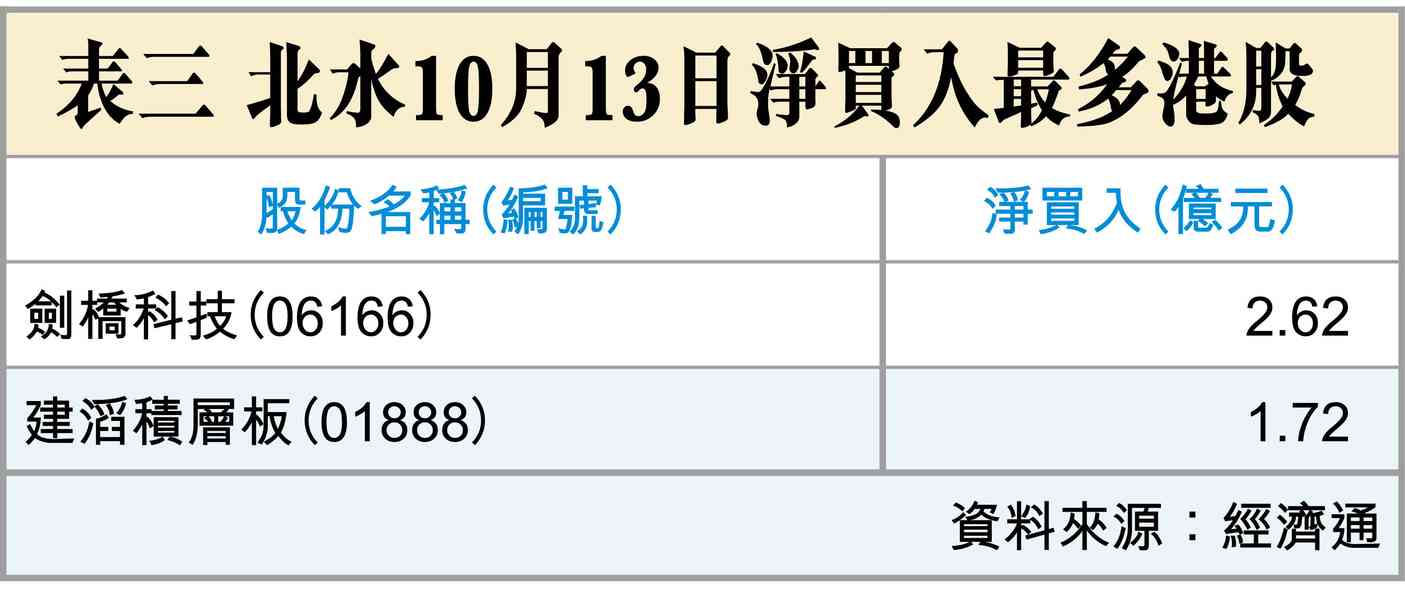 高盛看中國AI股 高盛看中國AI股