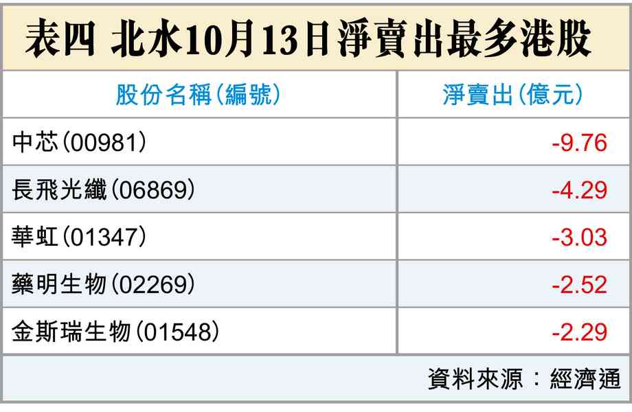 高盛看中國AI股 高盛看中國AI股