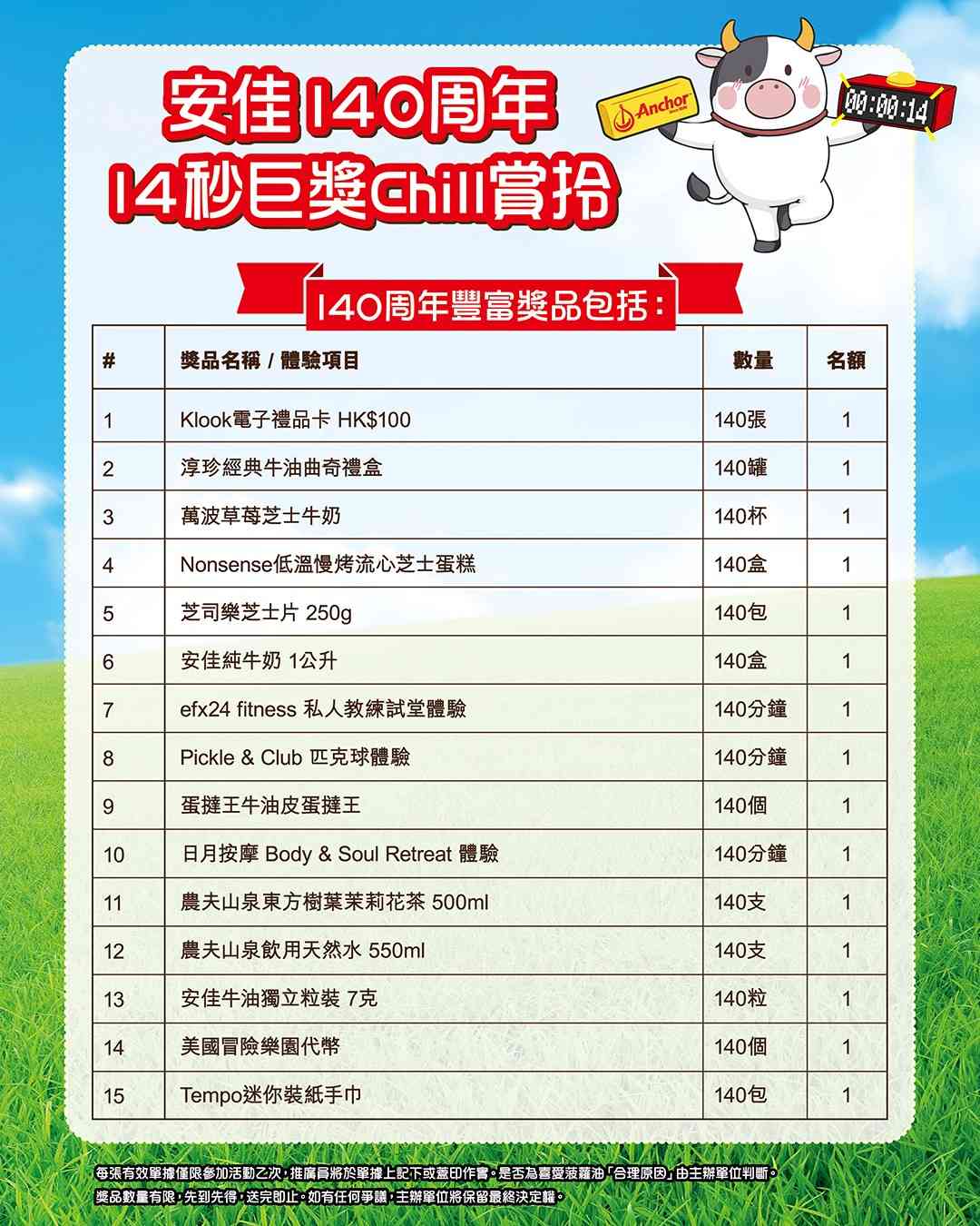 10 月24日第三屆香港菠蘿油日,安佳聯乘茶餐廳送出4,600個菠蘿油+街頭挑戰賽贏$30現金券 10 月24日第三屆香港菠蘿油日,安佳聯乘茶餐廳送出4,600個菠蘿油+街頭挑戰賽贏$30現金券
