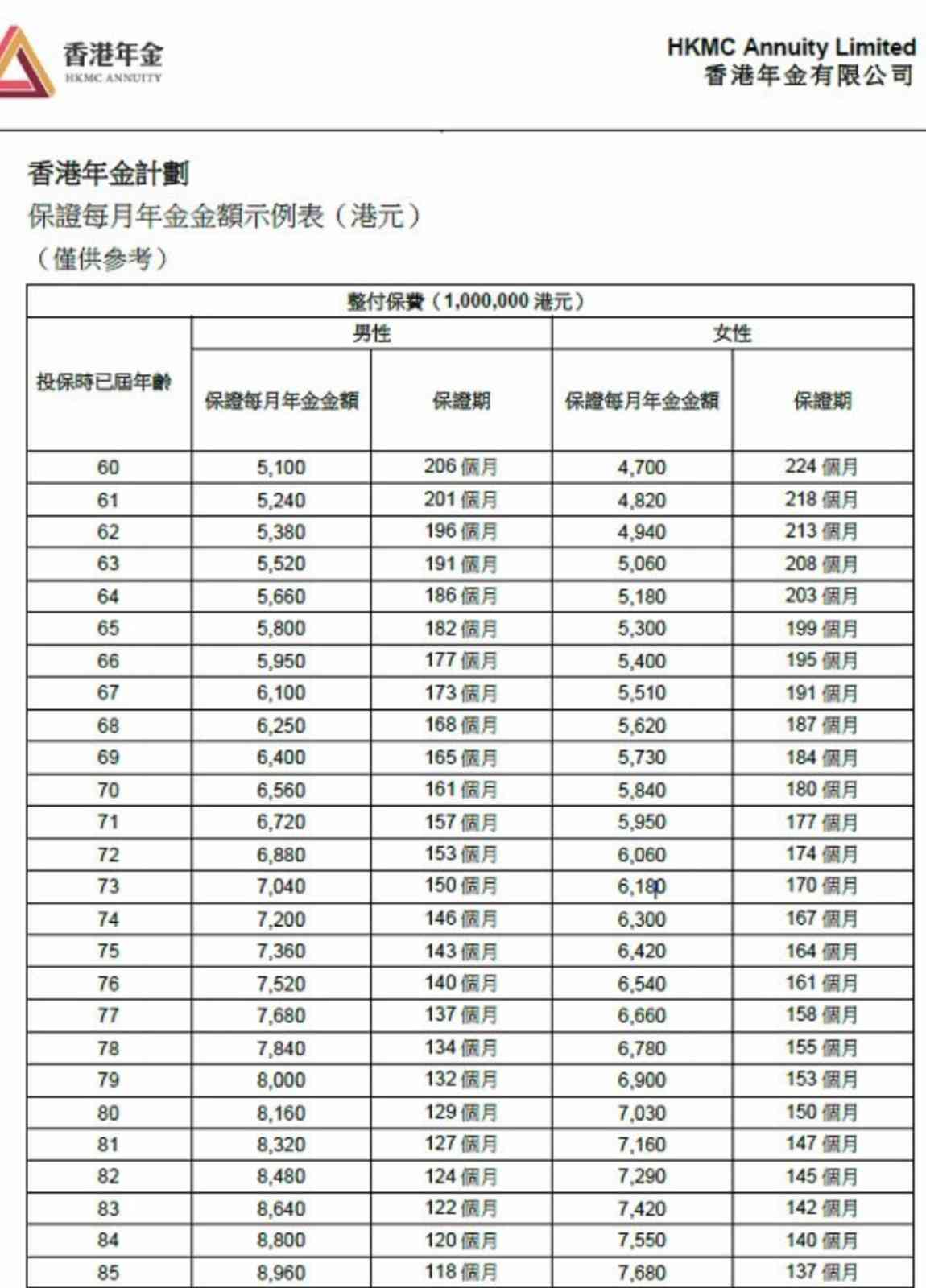 快樂婆仔玩財技 快樂婆仔玩財技