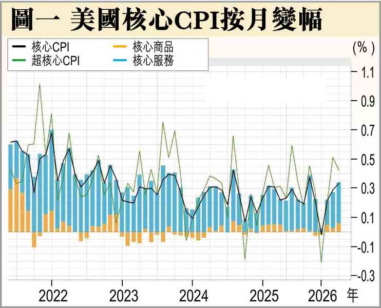 美10月加息? 美10月加息?