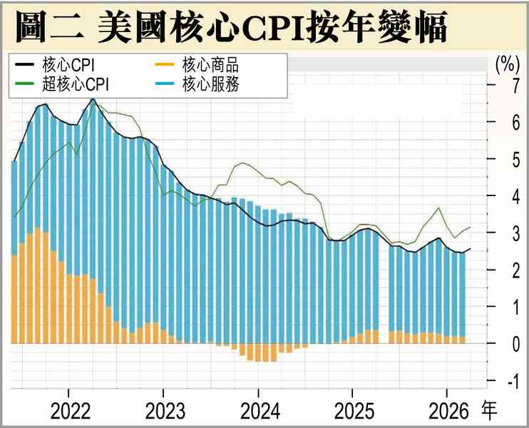美10月加息? 美10月加息?