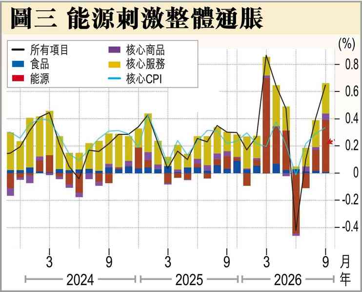 美10月加息? 美10月加息?