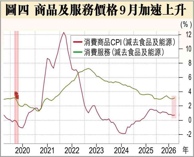 美10月加息? 美10月加息?