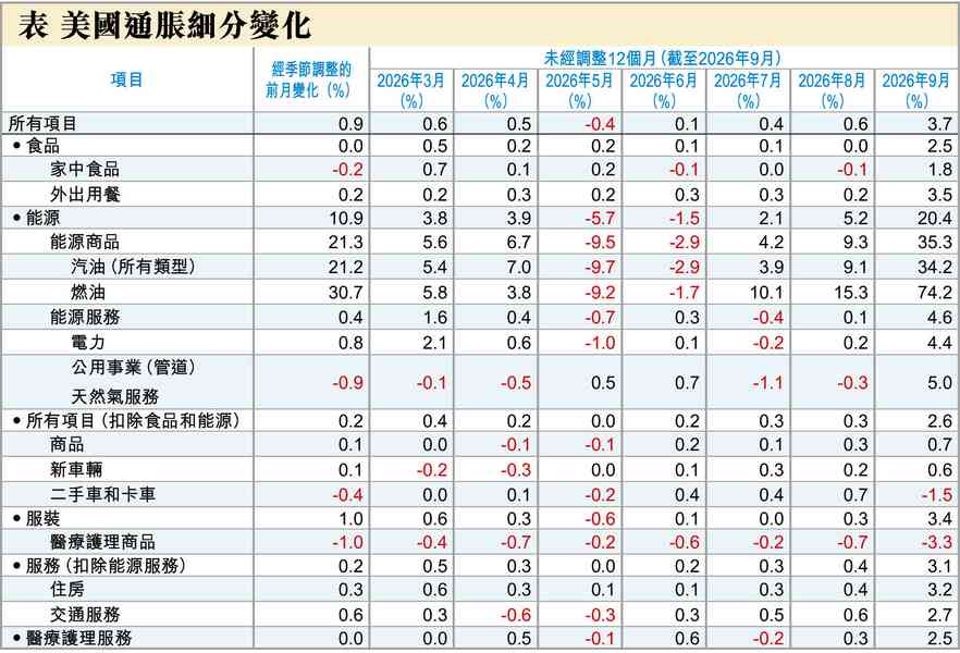 美10月加息? 美10月加息?