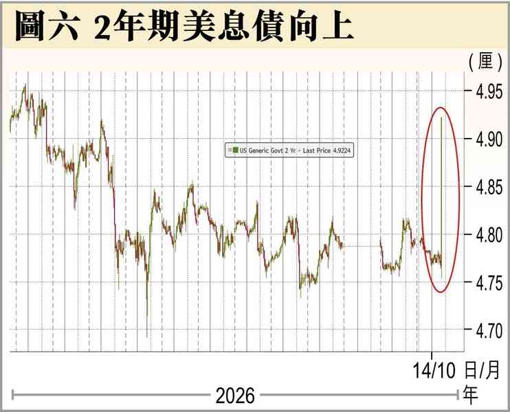 美10月加息? 美10月加息?