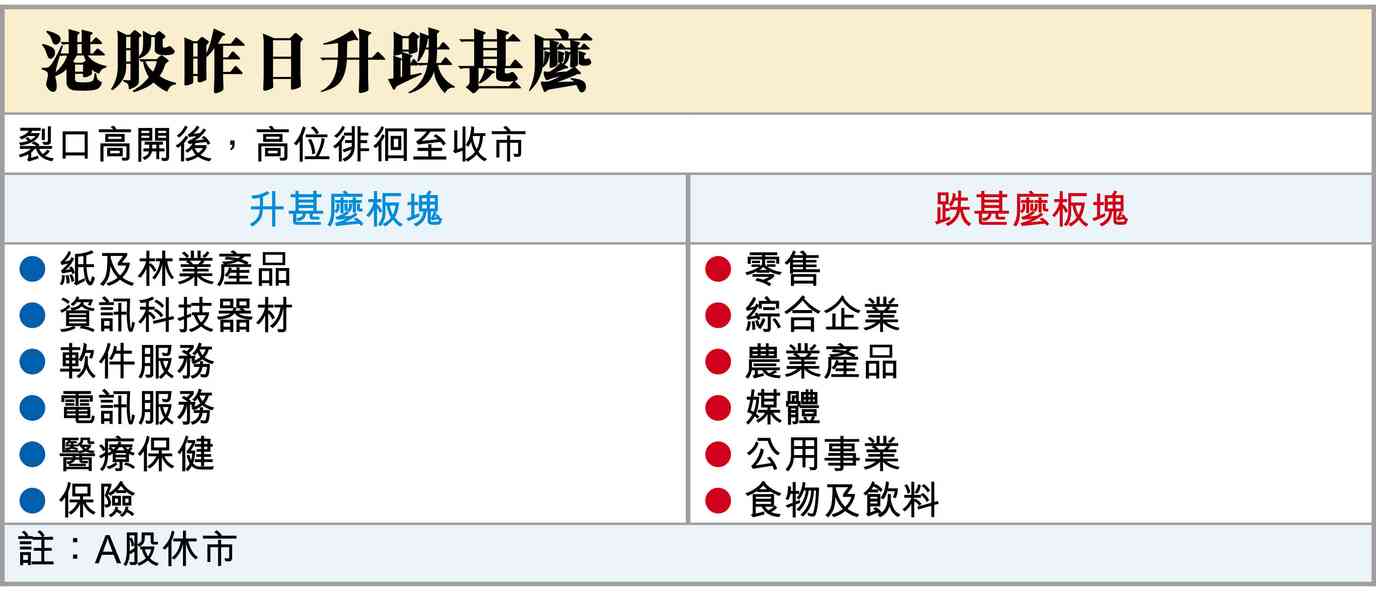 明天買乜股？