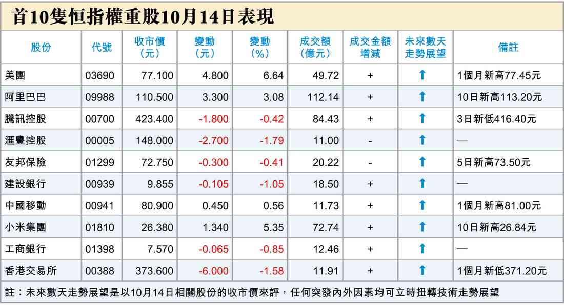 9月美通脹升定跌? 9月美通脹升定跌?