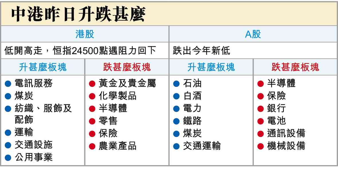 9月美通脹升定跌? 9月美通脹升定跌?