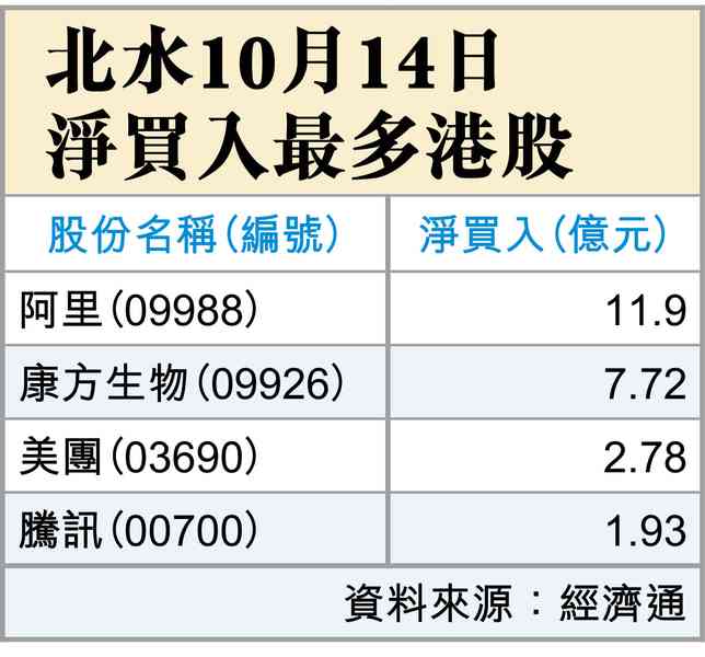 9月美通脹升定跌? 9月美通脹升定跌?