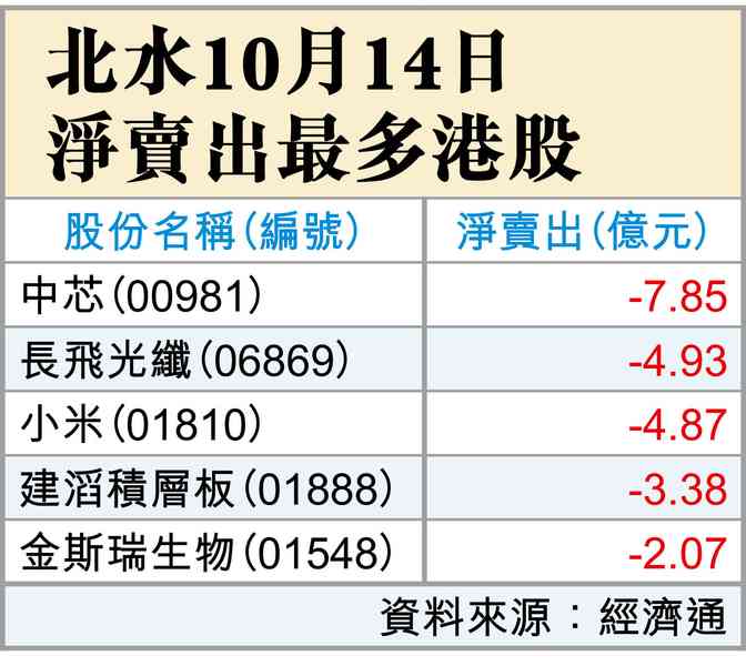 9月美通脹升定跌? 9月美通脹升定跌?