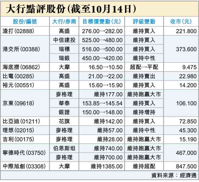 9月美通脹升定跌? 9月美通脹升定跌?