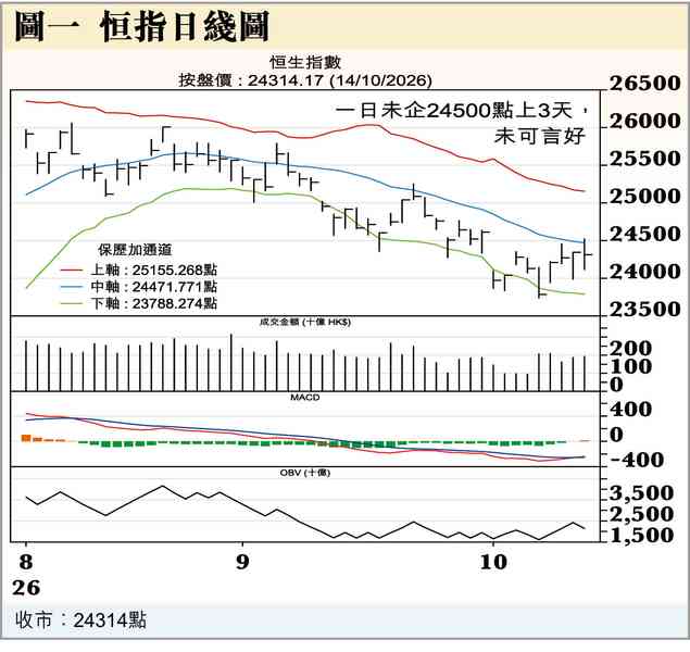 9月美通脹升定跌? 9月美通脹升定跌?