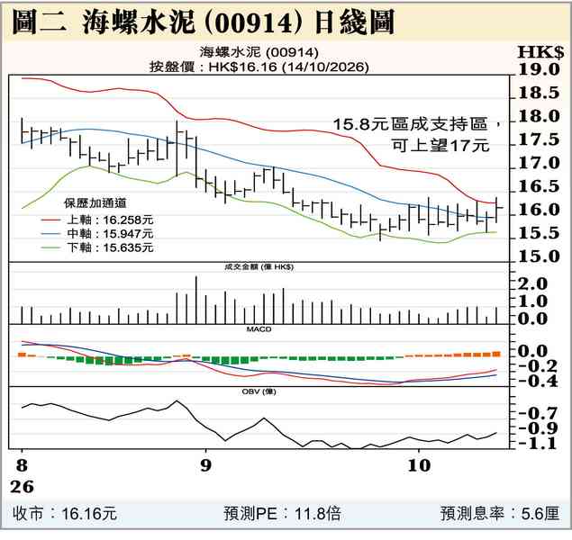 9月美通脹升定跌? 9月美通脹升定跌?