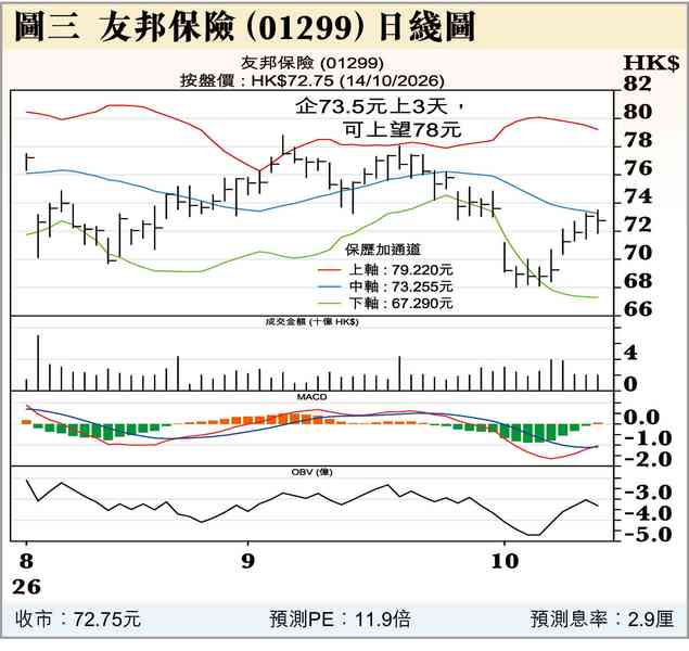 9月美通脹升定跌? 9月美通脹升定跌?