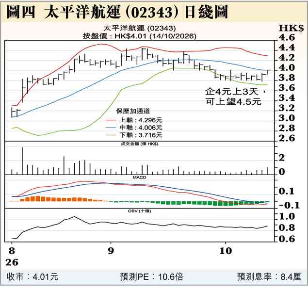 9月美通脹升定跌? 9月美通脹升定跌?