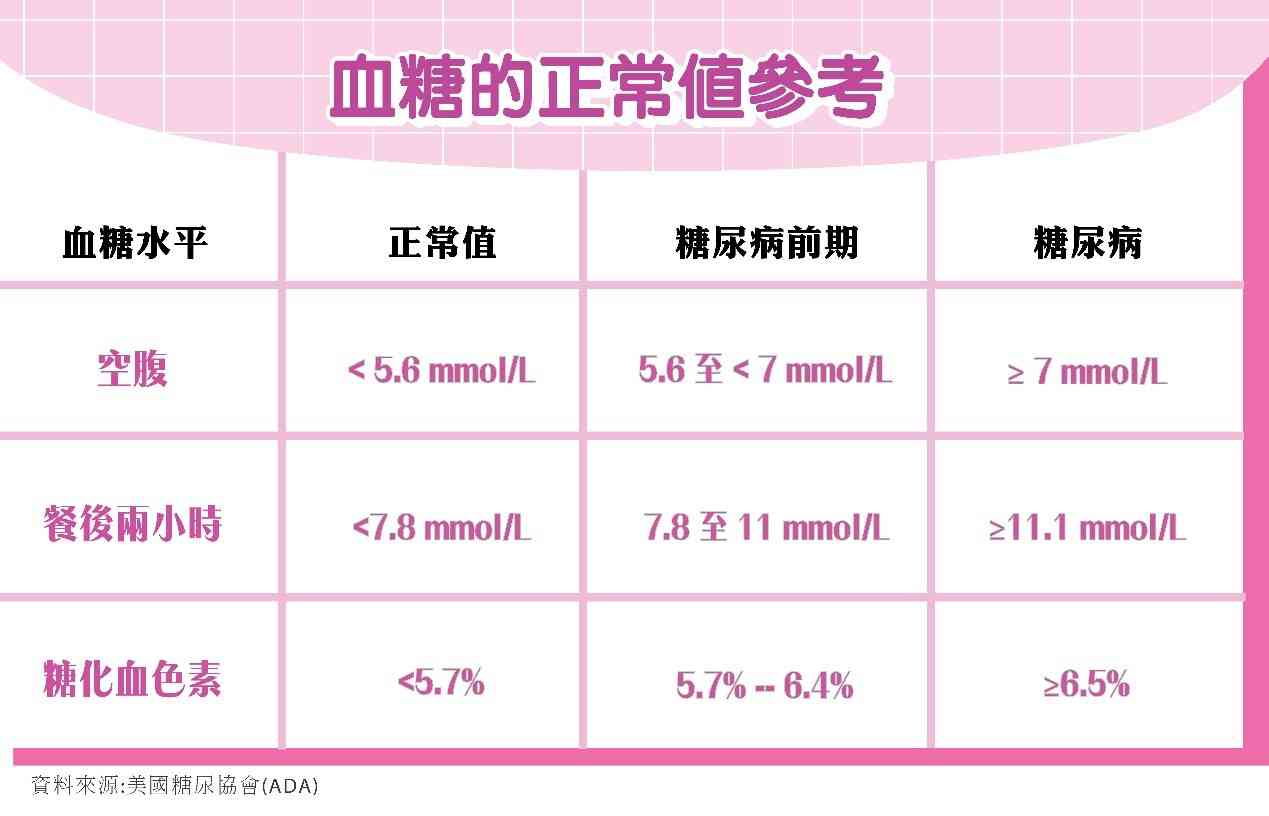 血糖管理｜食完飯就想瞓？可能是血糖波動的警號！拆解控制血糖的重要性＋5招輕鬆天然降血糖