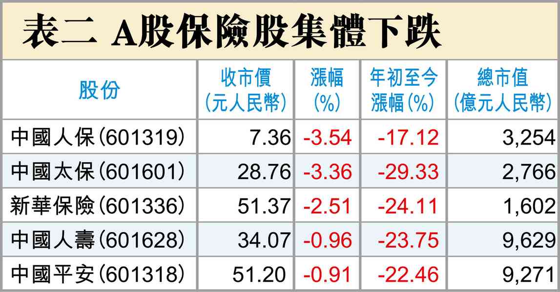 恒生科指刷近期低位 恒生科指刷近期低位