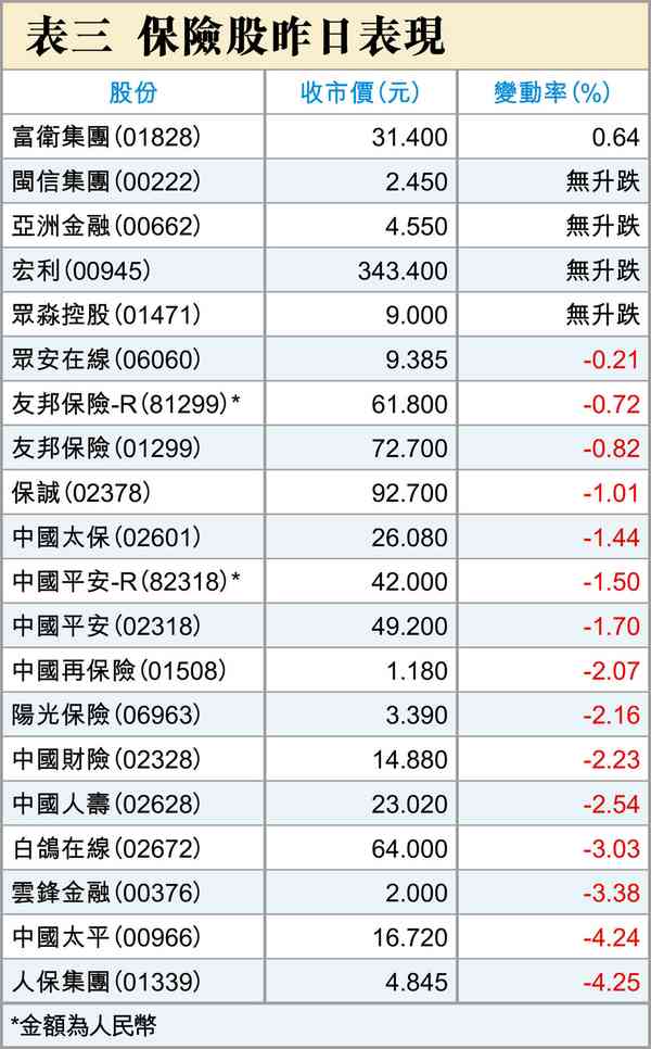 恒生科指刷近期低位 恒生科指刷近期低位