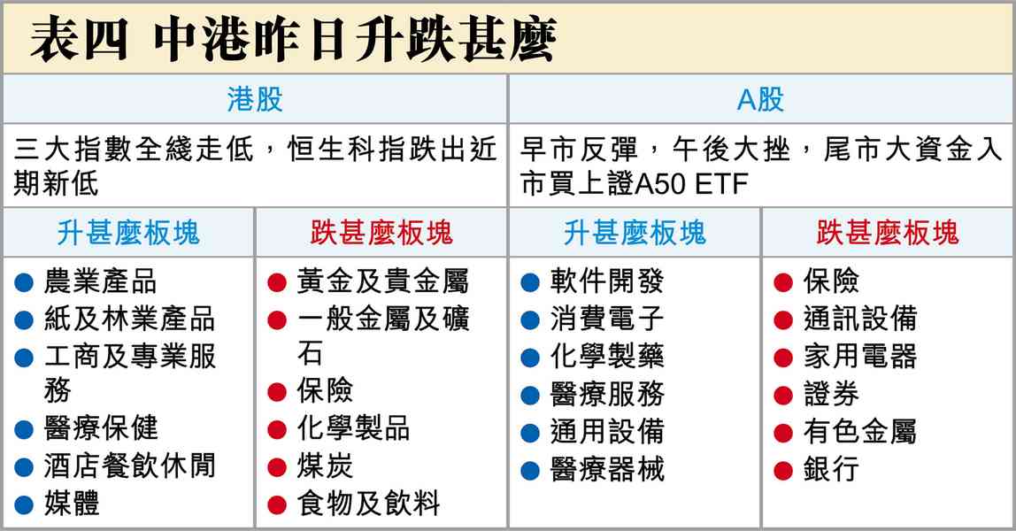 恒生科指刷近期低位 恒生科指刷近期低位