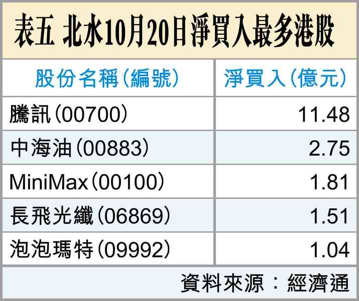 恒生科指刷近期低位 恒生科指刷近期低位