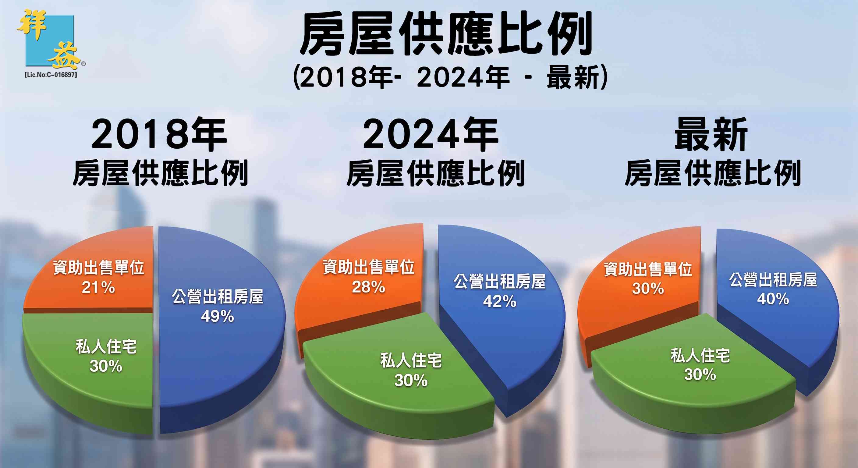 再談居屋的持續發展方向