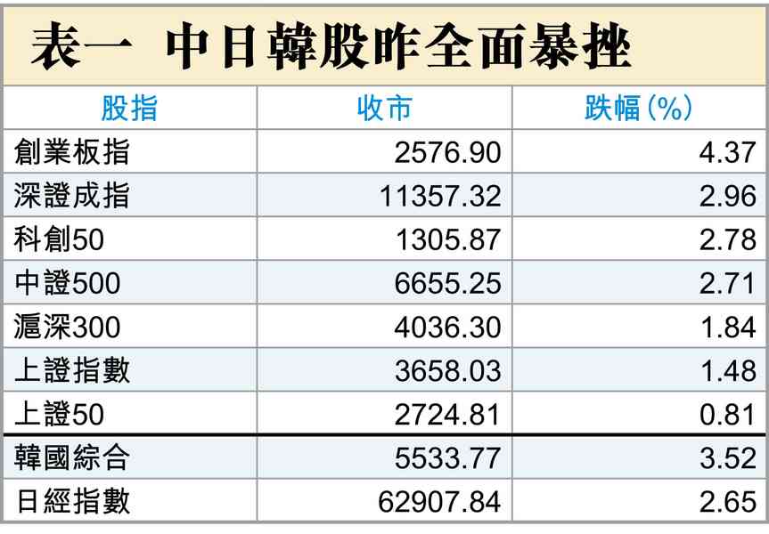 黑色星期四 黑色星期四
