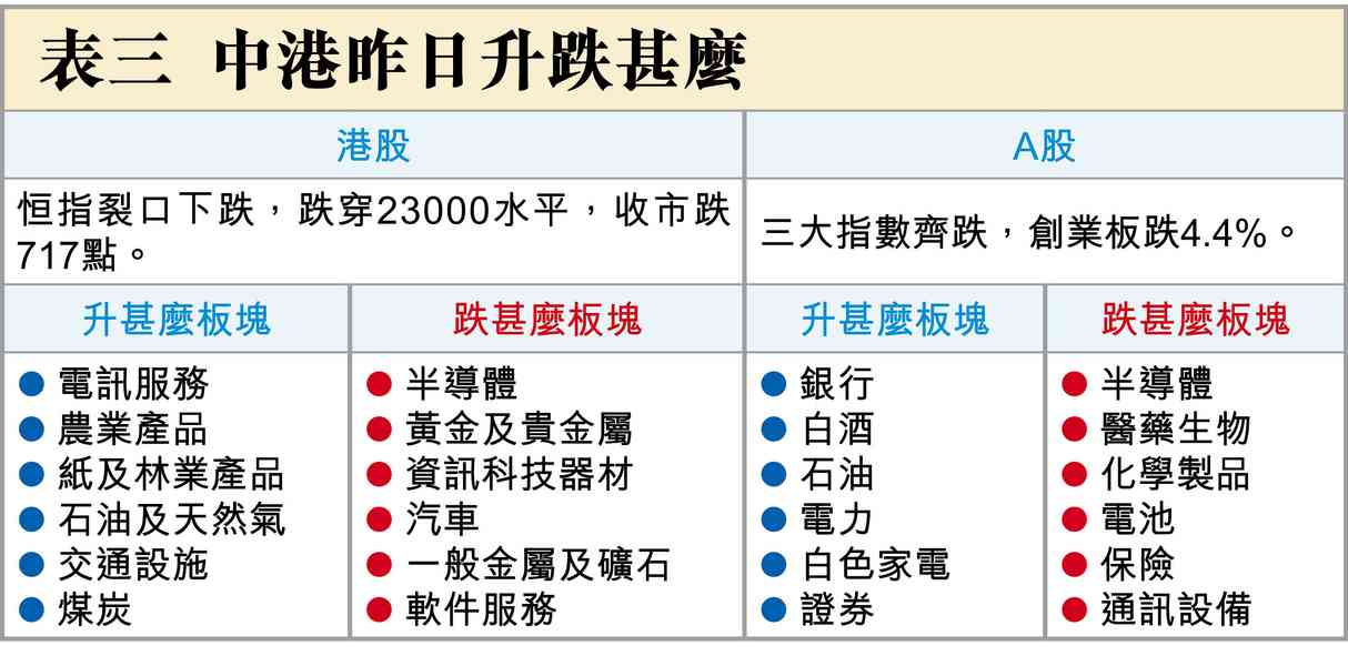 黑色星期四 黑色星期四