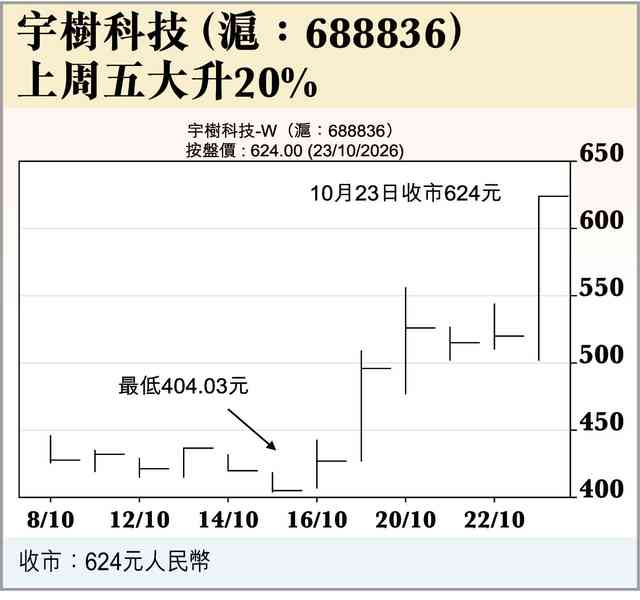 股市發達秘笈 股市發達秘笈