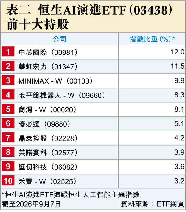 股市發達秘笈 股市發達秘笈