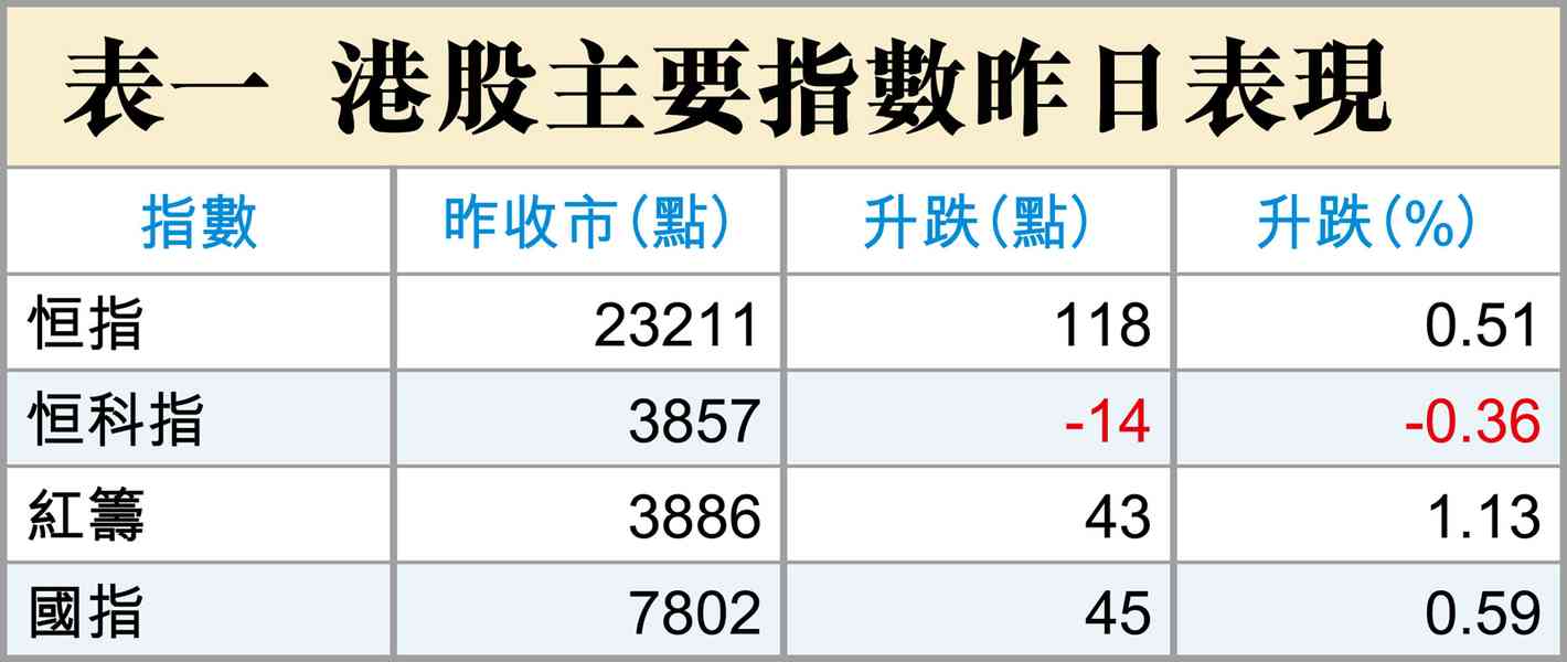港股見底了? 港股見底了?