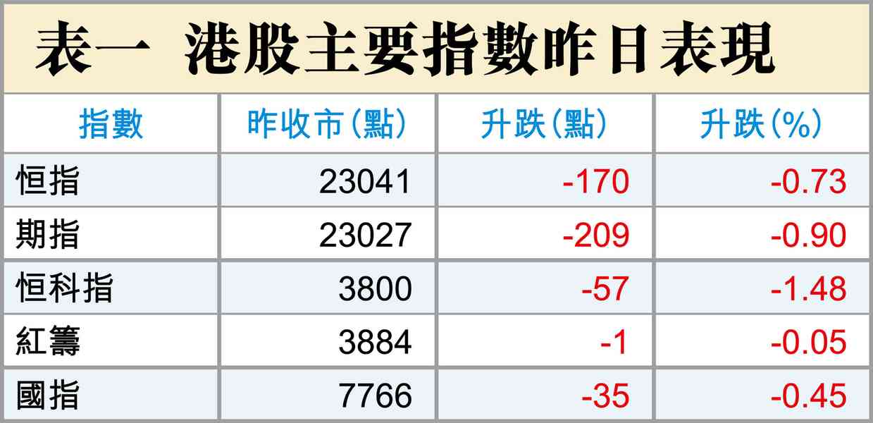 滙控業績不及預期 滙控業績不及預期