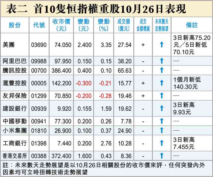 港股見底了? 港股見底了?