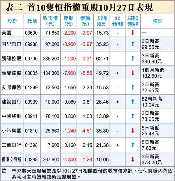 滙控業績不及預期 滙控業績不及預期
