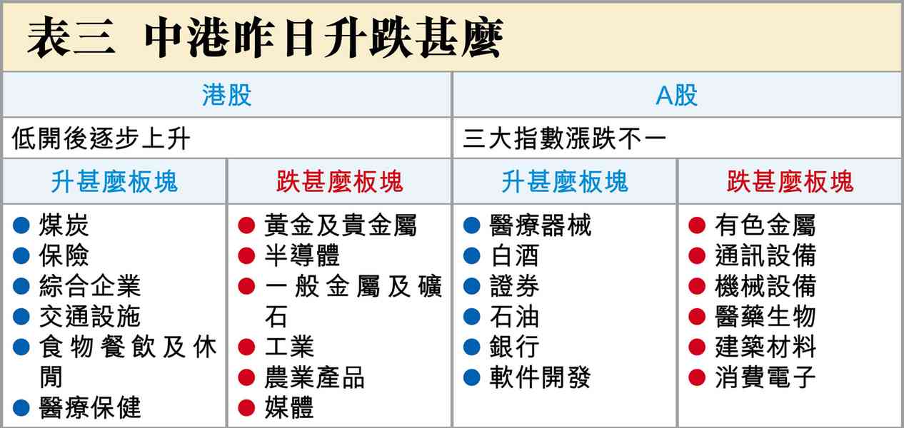 港股見底了? 港股見底了?