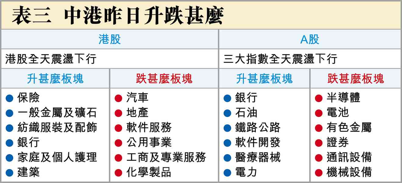 滙控業績不及預期 滙控業績不及預期