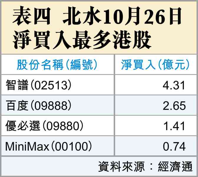 港股見底了? 港股見底了?