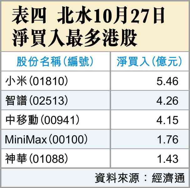 滙控業績不及預期 滙控業績不及預期