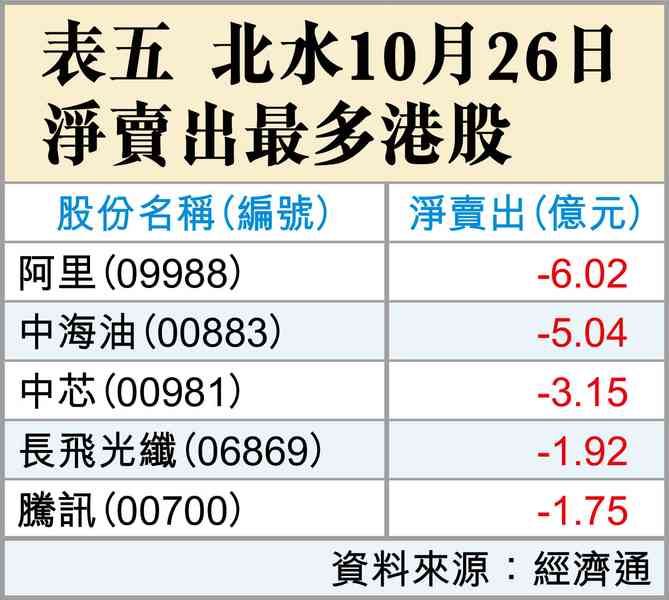 港股見底了? 港股見底了?