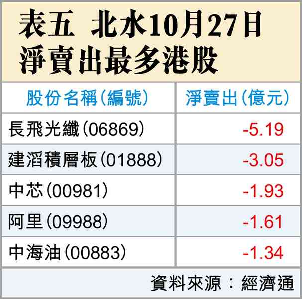 滙控業績不及預期 滙控業績不及預期