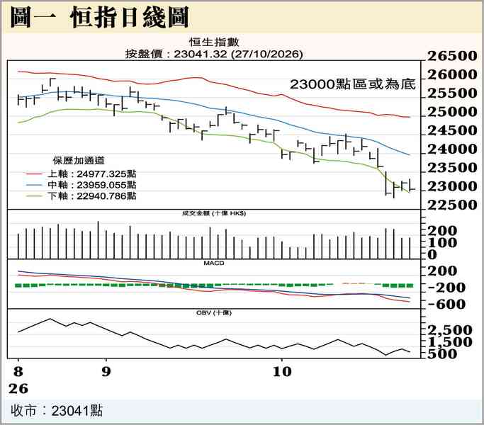 滙控業績不及預期 滙控業績不及預期