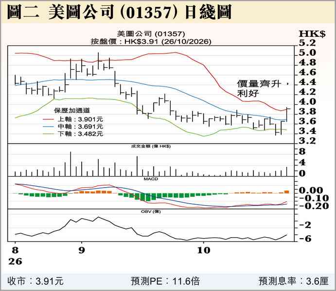 港股見底了? 港股見底了?