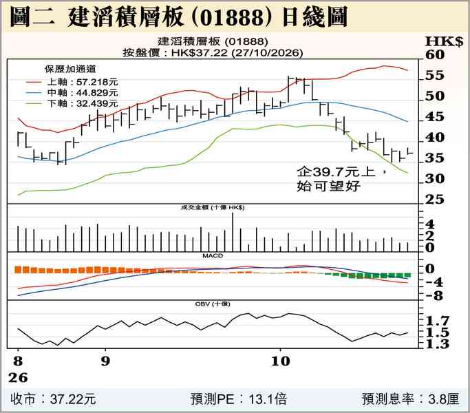 滙控業績不及預期 滙控業績不及預期