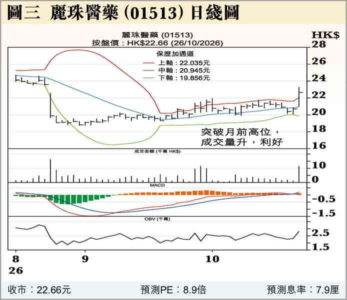 港股見底了? 港股見底了?