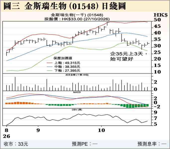 滙控業績不及預期 滙控業績不及預期