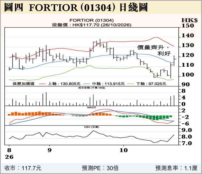 港股見底了? 港股見底了?